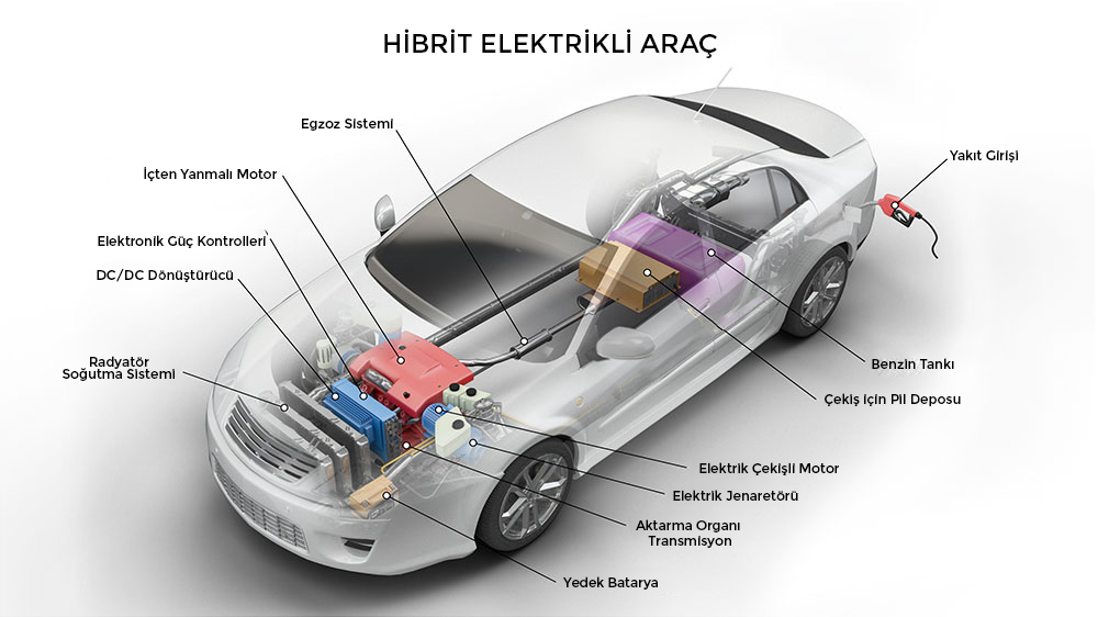 Hibrit Araçların Avantajları 3 Hibrit Araçların Avantajları 3