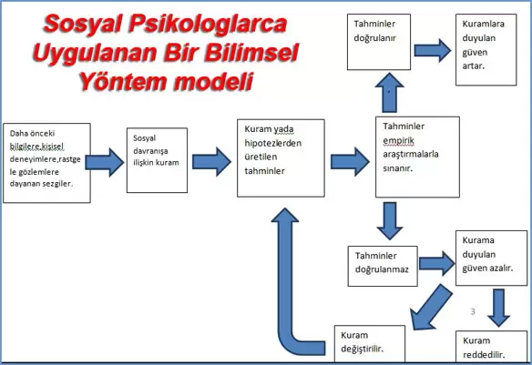 Sosyal Psikoloji Nedir? 1 Sosyal Psikoloji Nedir? 1